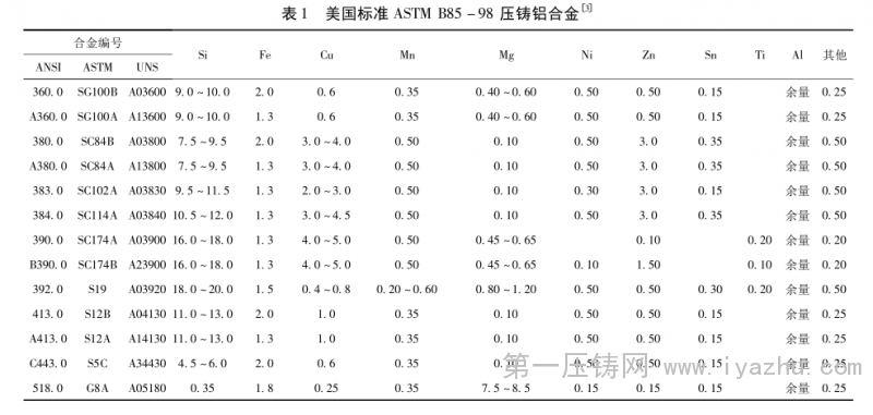 鋁合金壓鑄件的氣孔缺陷及壓鑄技術新發展 鋁合金壓鑄件的氣孔缺陷及壓鑄技術新發展