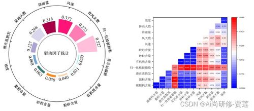 基于ArcGIS與模型集成的土地利用變化及其生態系統服務影響分析