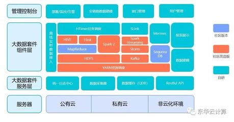 東華智慧城市新篇章 HarryData大數據操作系統重塑城市數據價值